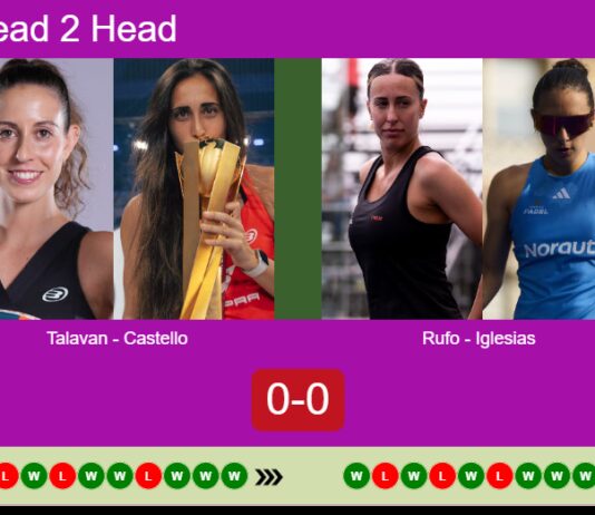 H2H, prediction: Talavan, Castello Lopez vs. Rufo Ortiz, Iglesias Segador – Semifinal – FIP Gold Belgrade Match-Talavan-Castello-vs-Rufo-Iglesias