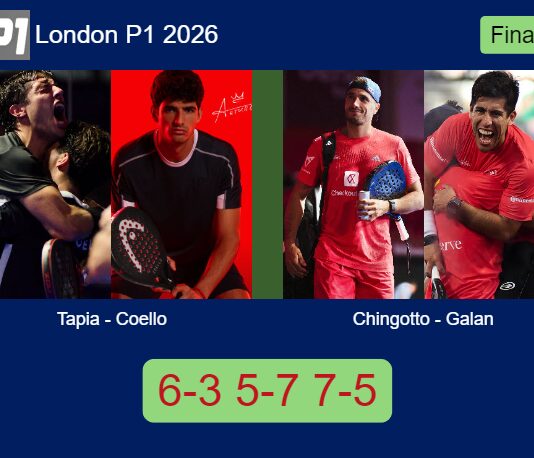 LIVE UPDATE. Tapia and Coello win the title in London after beating Chingotto and Galan 6-3 5-7 7-5 in the final Match-Tapia-Coello-vs-Chingotto-Galan