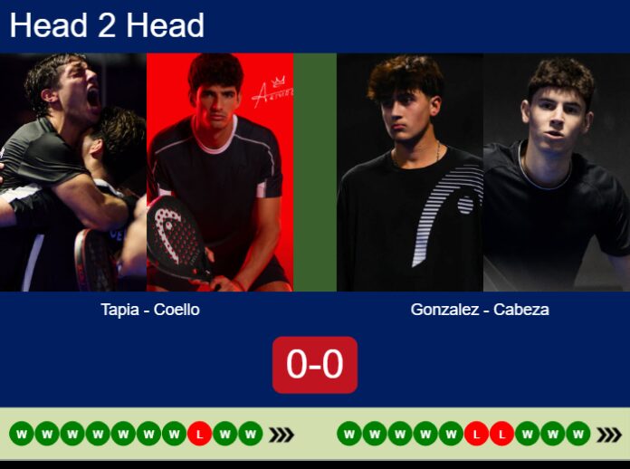 Match-Tapia-Coello-vs-Gonzalez-Cabeza