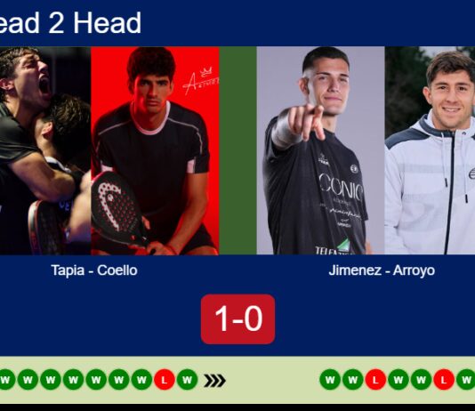 H2H, prediction: Tapia, Coello vs. Jimenez, Arroyo – Round of 8 – London P1 2026 Match-Tapia-Coello-vs-Jimenez-Arroyo