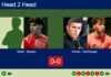 H2H, prediction: Tellez Rodriguez, Nicocia vs. Tomas Perino, Dominguez – Round of 8 – FIP Silver 3f Elettronica Porto St’elpidio Match-Tellez-Nicocia-vs-Perino-Dominguez
