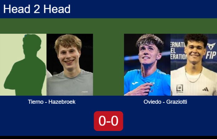 Match-Tierno-Hazebroek-vs-Oviedo-Graziotti-53066 Match-Tierno-Hazebroek-vs-Oviedo-Graziotti