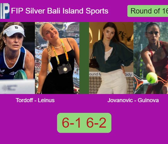 Tordoff and Leinus outpace Jovanovic and Gulnova 6-1 6-2 in Bali – FIP Silver Bali Island Sports Match-Tordoff-Leinus-vs-Jovanovic-Gulnova