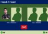 H2H, prediction: Torre, Arredondo Garcia vs. Alos Boal, Remolina Pablo – Round of 8 – FIP Silver Rathbones Island Padel Match-Torre-Arredondo-vs-Alos-Remolina