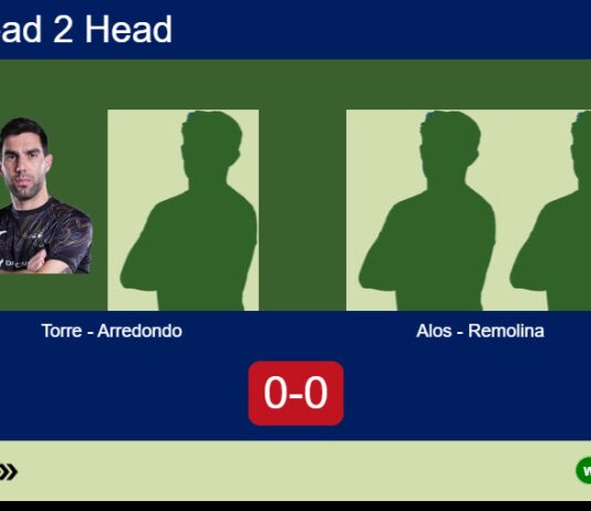 H2H, prediction: Torre, Arredondo Garcia vs. Alos Boal, Remolina Pablo – Round of 8 – FIP Silver Rathbones Island Padel Match-Torre-Arredondo-vs-Alos-Remolina