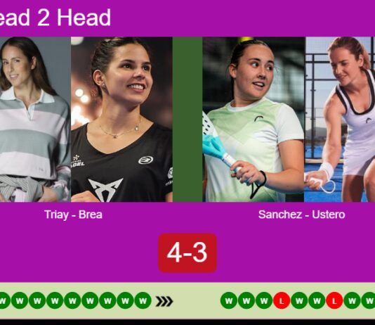H2H, prediction: Triay Pons, Brea Senesi vs. Sanchez Fallada, Ustero Prieto – Semifinal – London P1 2026 Match-Triay-Brea-vs-Sanchez-Ustero