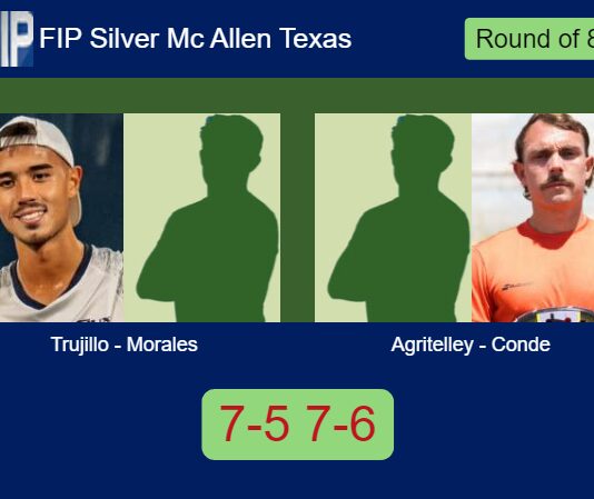 Trujillo Chang and Morales Domenech outlasts Agritelley and Conde Alba 7-5 7-6 in Mc Allen Texas – FIP Silver Mc Allen Texas Match-Trujillo-Morales-vs-Agritelley-Conde