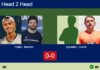 H2H, prediction: Trujillo Chang, Morales vs. Agritelley, Conde Alba – Round of 8 – FIP Silver Mc Allen Texas Match-Trujillo-Morales-vs-Agritelley-Conde