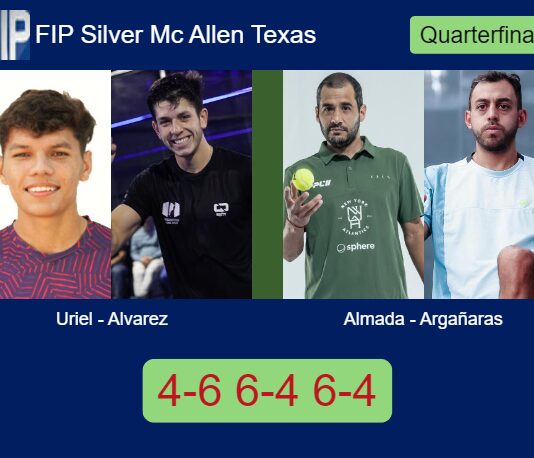 Uriel Kviatkovski and Alvarez survives Matias Almada and Manuel Argañaras 4-6 6-4 6-4 in Mc Allen Texas – FIP Silver Mc Allen Texas Match-Uriel-Alvarez-vs-Almada-Arganaras