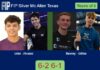 Uriel Kviatkovski and Alvarez rout Bewley and Götke 6-2 6-1 in Mc Allen Texas – FIP Silver Mc Allen Texas Match-Uriel-Alvarez-vs-Bewley-Gotke