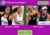 Agustina Valenzuela and Godallier beat Tordoff and Leinus 6-0 7-5 in Espoo – FIP Silver Esc Padel II Match-Valenzuela-Godallier-vs-Tordoff-Leinus