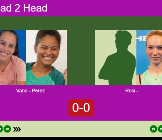 H2H, prediction: Vano, Perez Momha vs. Rosi, – Semifinal – FIP Silver 3f Elettronica Porto St’elpidio Match-Vano-Perez-vs-Rosi-Aima