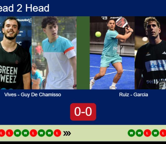H2H, prediction: Vives, Guy De vs. Ruiz, Garcia – Round of 16 – FIP Gold Belgrade Match-Vives-Guy-De-Chamisso-vs-Ruiz-Garcia