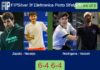 Zapata and Naranjo Martinez managed to beat Rosingana and Vaccari 6-4 6-4 in Porto Sant’elpidio – FIP Silver 3f Elettronica Porto St’elpidio Match-Zapata-Naranjo-vs-Rosingana-Vaccari