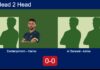 H2H, prediction: Zareianjahromi, Garcia Blanco vs. Al Barwani, Alsina – Round of 16 – FIP Silver Bali Island Sports Match-Zareianjahromi-Garcia-vs-Al-Barwani-Alsina
