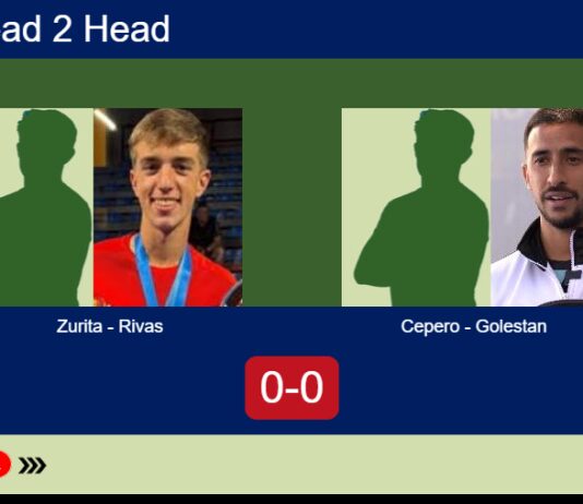 H2H, prediction: Zurita, Rivas Garcia vs. Cepero, Golestan – Round of 16 – FIP Gold Belgrade Match-Zurita-Rivas-vs-Cepero-Golestan
