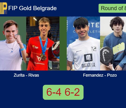 Zurita and Rivas Garcia defeated Fernandez Sanchez and Pozo Marroyo 6-4 6-2 in Belgrade – FIP Gold Belgrade Match-Zurita-Rivas-vs-Fernandez-Pozo
