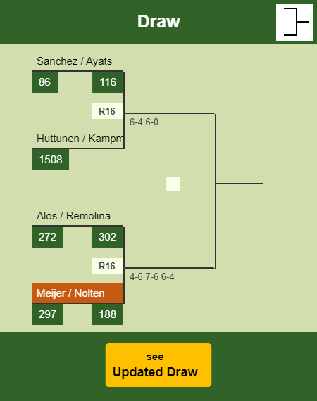 Meijer - Nolten Draw info