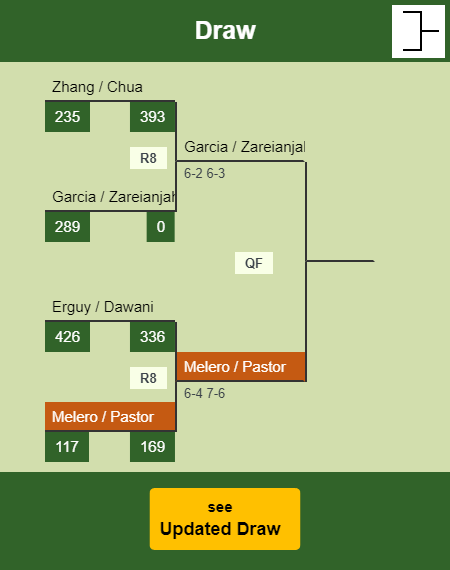 Melero - Pastor Draw info