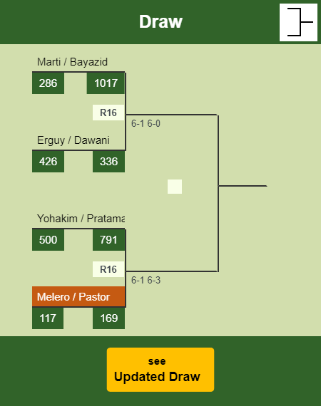 Melero - Pastor Draw info
