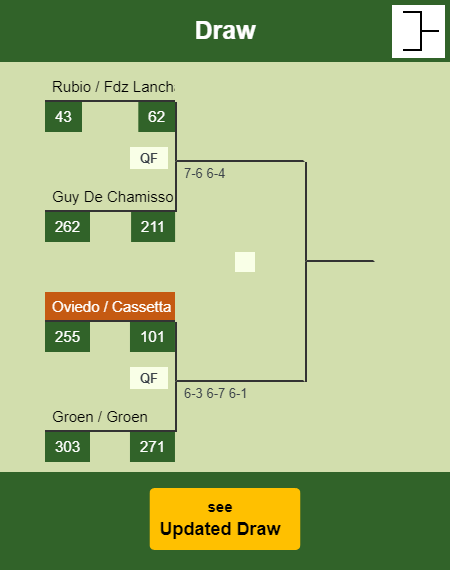 Oviedo - Cassetta Draw info
