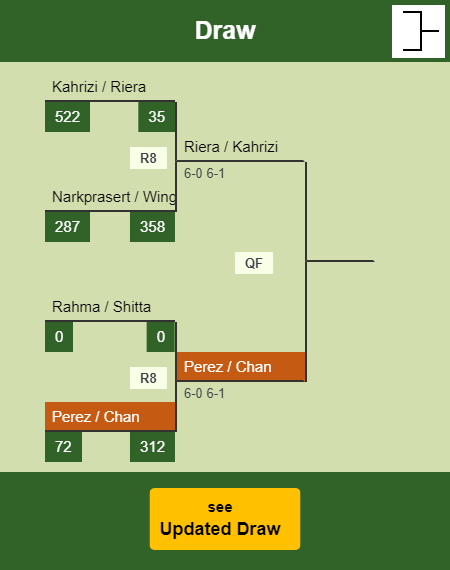 Perez - Chan Draw info