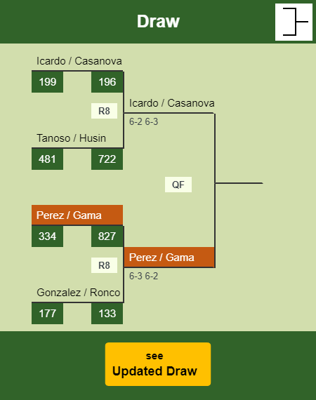 Perez - Gama Draw info