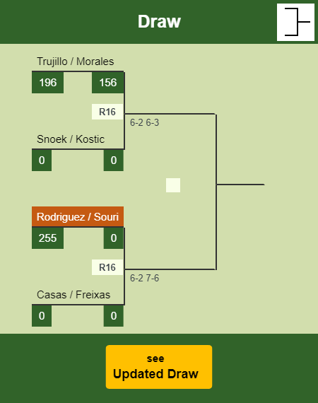 Rodriguez - Souri Draw info