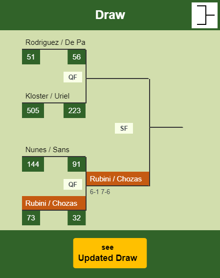 Rubini - Chozas Draw info