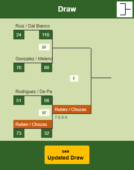 Rubini - Chozas Draw info