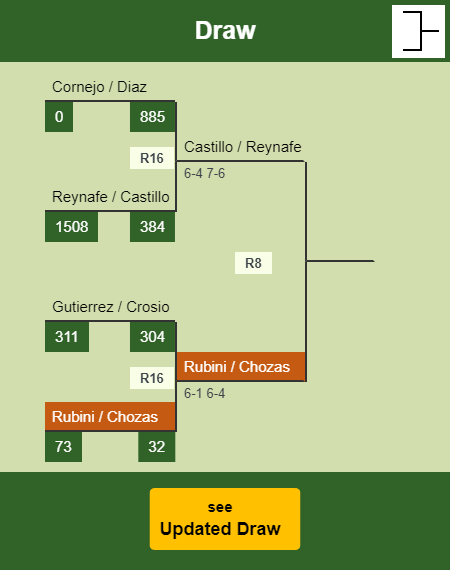 Rubini - Chozas Draw info