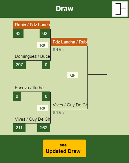 Rubio - Fdz Lancha Draw info
