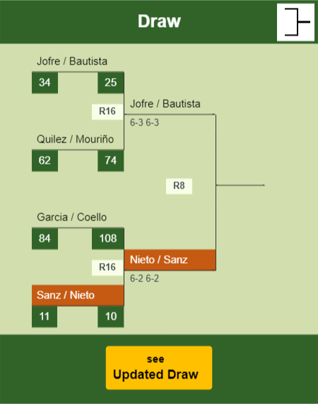 Sanz - Nieto Draw info