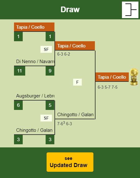 Tapia - Coello Draw info