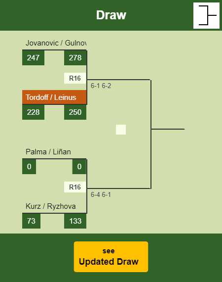 Tordoff - Leinus Draw info