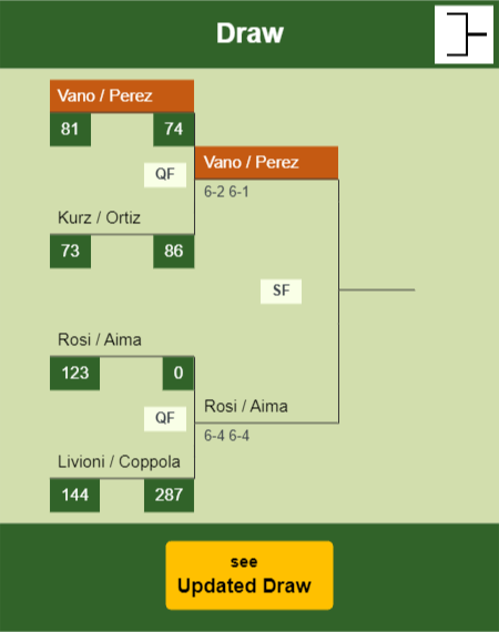 Vano - Perez Draw info
