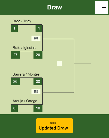 Velasco - Virseda Draw info