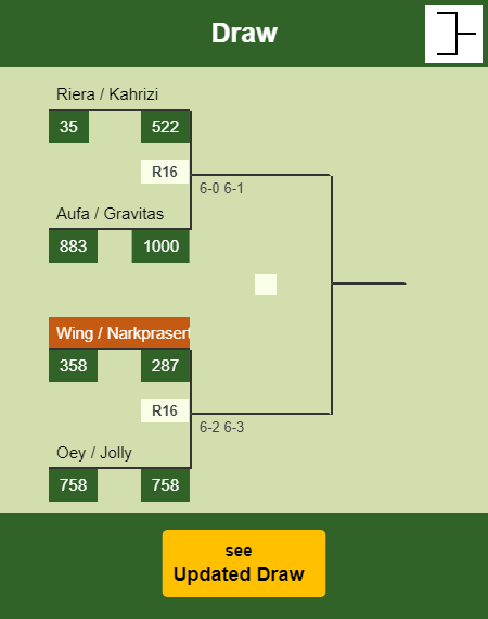 Wing - Narkprasert Draw info