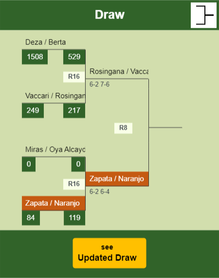 Zapata - Naranjo Draw info