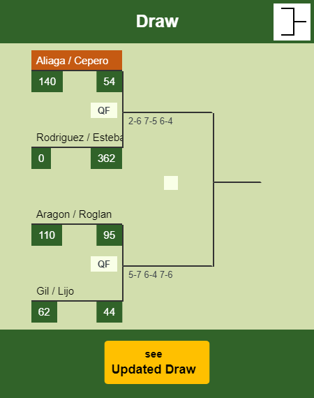 Aliaga - Cepero Draw info