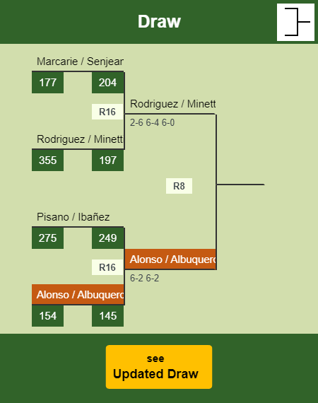 Alonso - Albuquerque Draw info