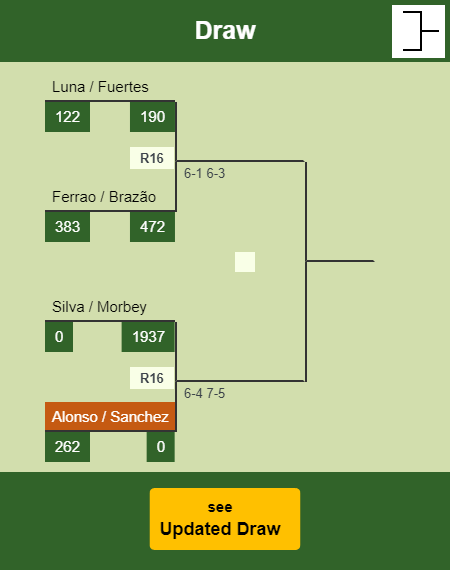 Alonso - Sanchez Draw info