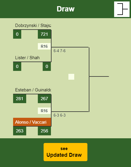 Alonso - Vaccari Draw info