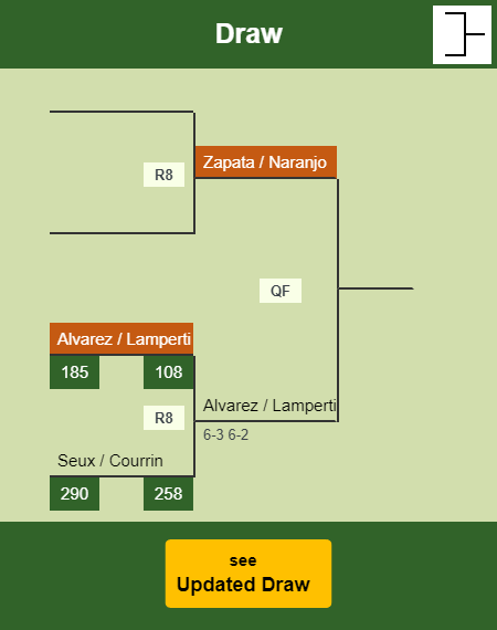 Alvarez - Lamperti Draw info