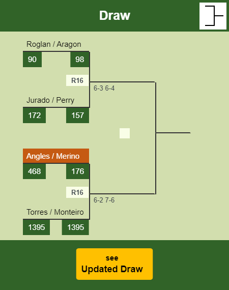 Angles - Merino Draw info