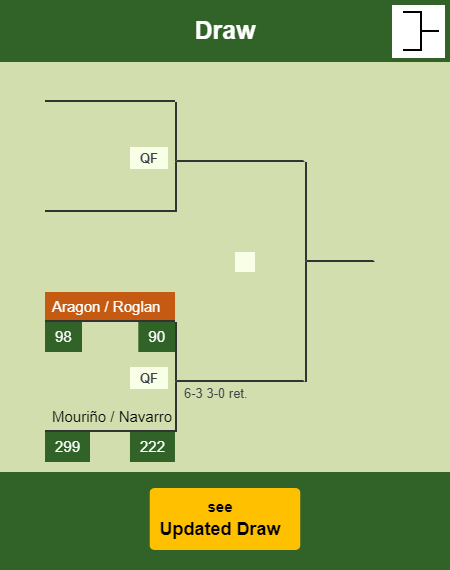 Aragon - Roglan Draw info