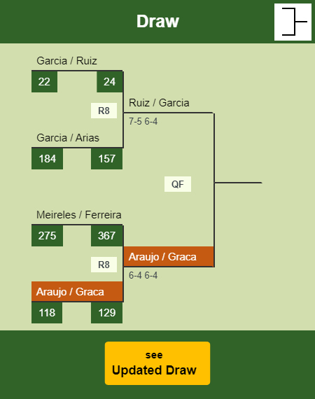 Araujo - Graca Draw info