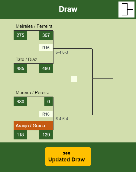 Araujo - Graca Draw info