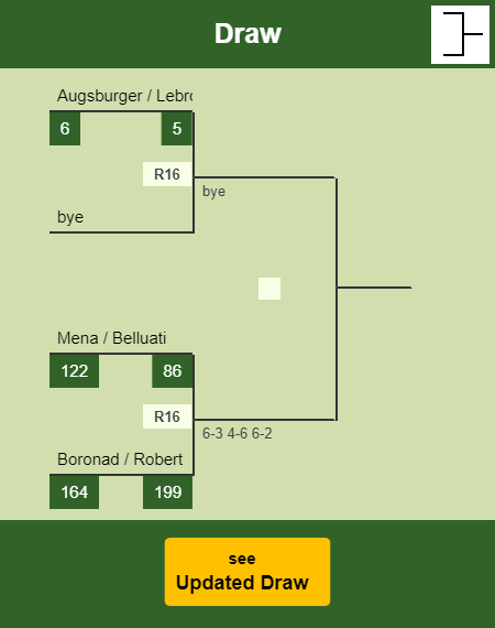 Arce - Tello Draw info