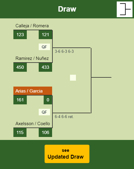 Arias - Garcia Draw info